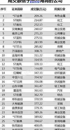 招商信用卡逾期本金打折吗？