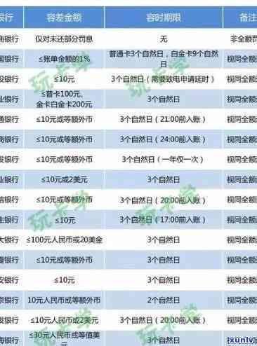 招商信用卡逾期本金打折多少钱，2020年新规定，全额还清