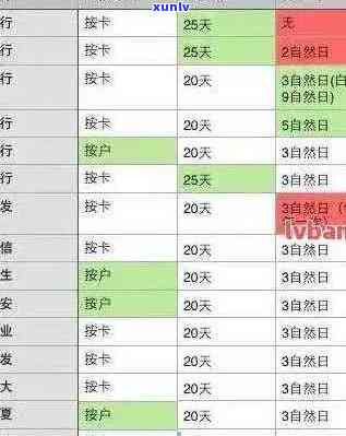 2021年信用卡逾期新规定及解读