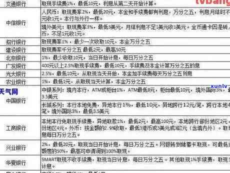 信用卡逾期有多少罚款-信用卡逾期有多少罚款的