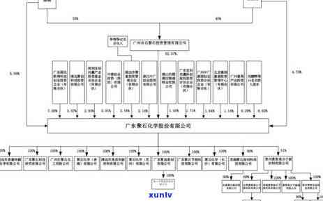 办信用卡逾期,亲属留我的 *** 会影响吗？安全吗？持卡人信用卡逾期爱人和孩子有责任吗？