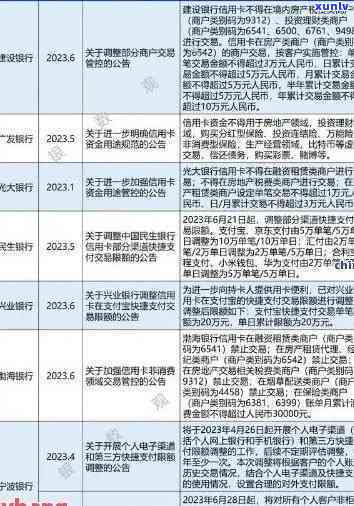 信用卡逾期新规定2023年9月开始，2023年9月起生效：信用卡逾期新规定揭晓