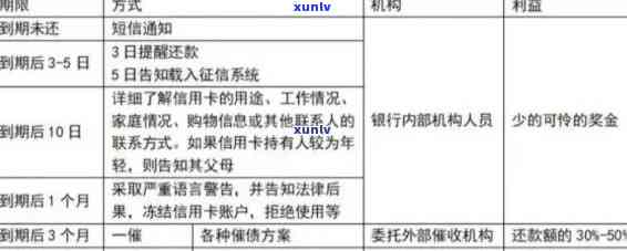 建行信用卡逾期案件处理时间，处理建行信用卡逾期案件：时间关键