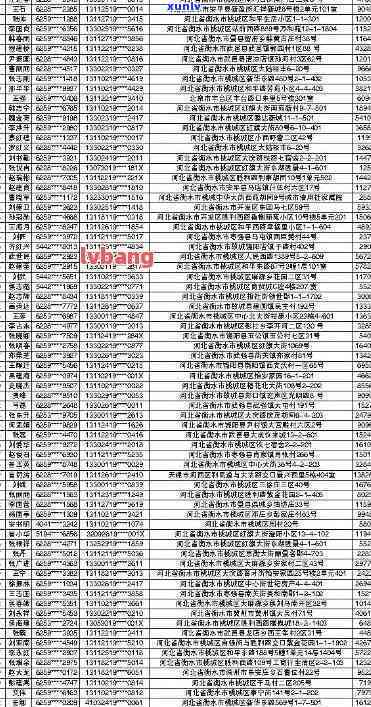 晋县信用卡逾期-晋县信用卡逾期人员名单