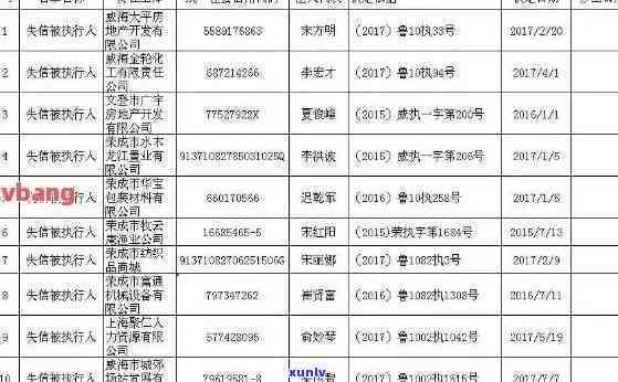 喀市信用卡逾期人员名单公示及查询