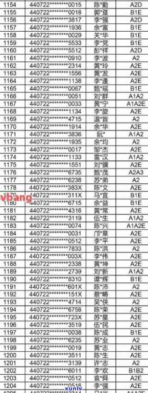 喀市信用卡逾期-喀市信用卡逾期人员名单