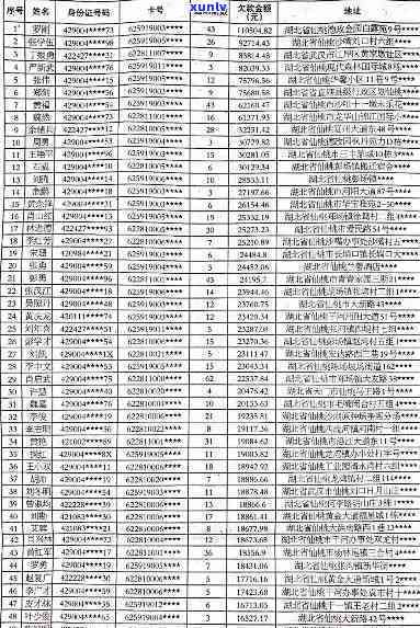 喀市信用卡逾期-喀市信用卡逾期人员名单