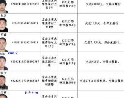 沁水县信用卡逾期-沁水县信用卡逾期人员名单