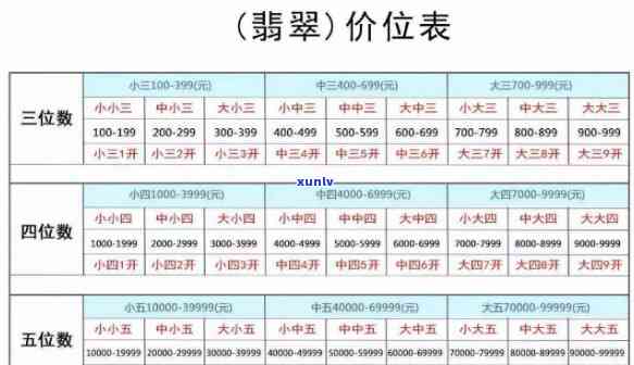 玉翡翠的价格及图片大全，玉和翡翠有什么区别，价格对照表图