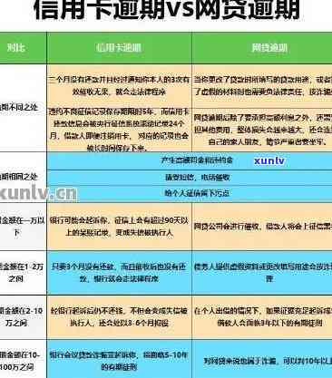 十万信用卡还一半算逾期吗？怎么办？结果是什么？