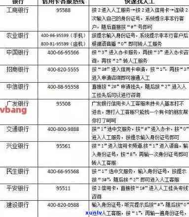 建行信用卡逾期下分行-建行信用卡逾期下分行能贷款吗