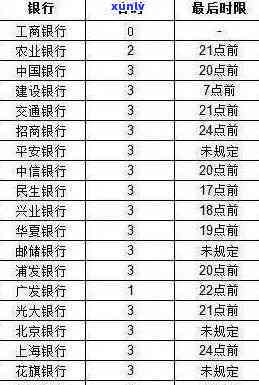 信用卡逾期银行未告知直接报送是否违反规定