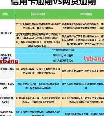 信用卡逾期银行未告知怎么处理，处理未告知的信用卡逾期：应对策略解析