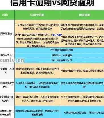 中信信用卡逾期10万以上怎么办？