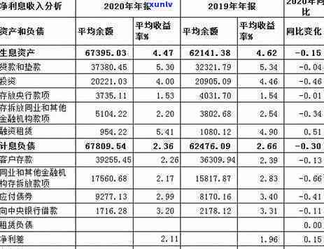 兴业银行逾期利息，兴业银行逾期利息：理解与应对