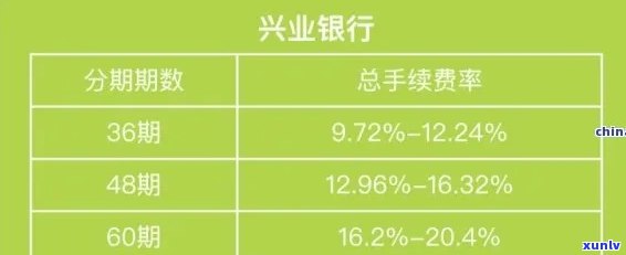 兴业信用卡逾期还款利息-兴业信用卡逾期还款利息怎么算