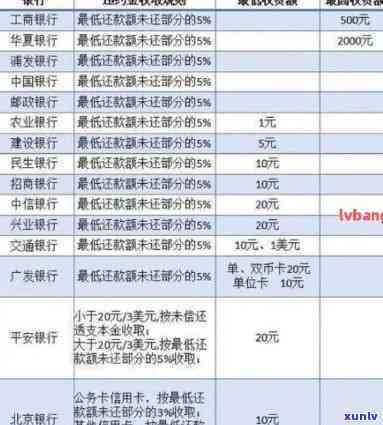 分期付款逾期处理及利息计算