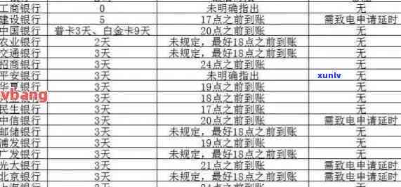 逾期90天以内信用卡会怎样处理和处罚，逾期90天以上信用卡欠款种类和还款顺序