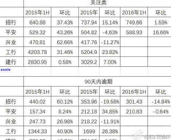 招行信用卡逾期利息上限-招行信用卡 逾期利息