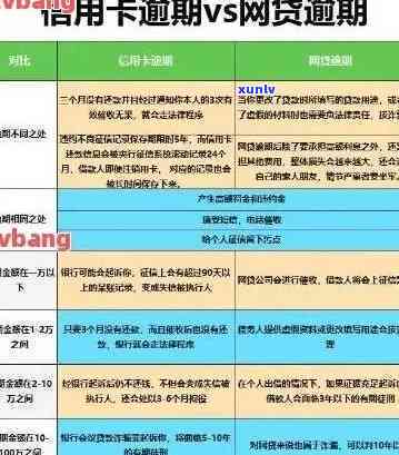 信用卡逾期还款对影响及恢复时间