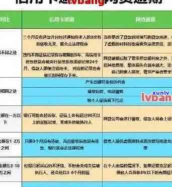 信用卡逾期扣费规则最新消息、费用和违约金算法