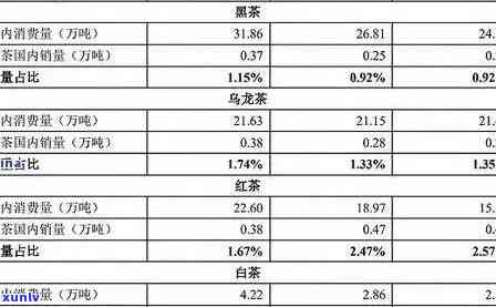 冰岛茶2020价格，冰岛茶2020价格：揭秘去年的市场行情！