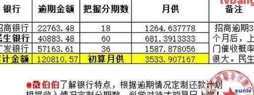 信用卡逾期从那天算起利息及准确计算方式