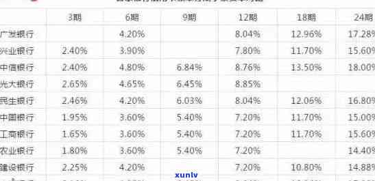 信用卡逾期从那天算起-信用卡逾期从那天算起利息