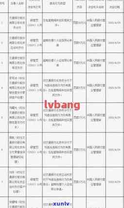 交行信用卡逾期怎么消除记录及影响撤销方式