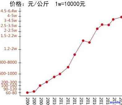 2011年冰岛茶价格，2011年冰岛茶价格：回顾当年茶叶市场的波澜与趋势