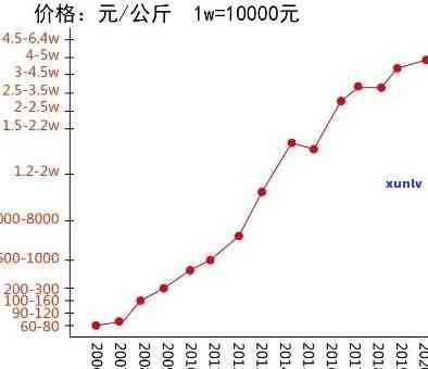 2011年冰岛茶价格，2011年冰岛茶价格：回顾当年茶叶市场的波澜与趋势