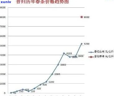 2011年冰岛茶价格，2011年冰岛茶价格：回顾当年茶叶市场的波澜与趋势