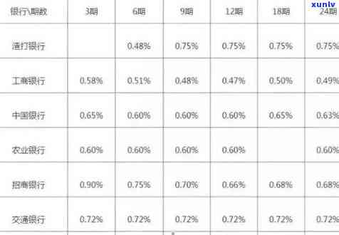 工行信用卡逾期还款利率-工行信用卡逾期还款利率是多少