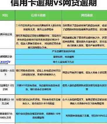 工行信用卡逾期还款利率-工行信用卡逾期还款利率是多少