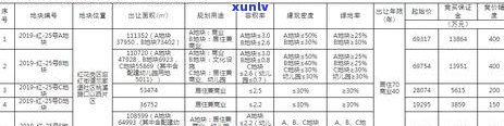 建行信用卡逾期6500元利息多少，建行信用卡逾期6500元，利息多少？一探还款的成本