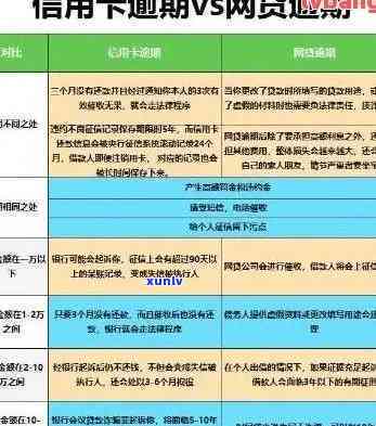 工银房贷信用卡逾期-工银房贷信用卡逾期会怎么样