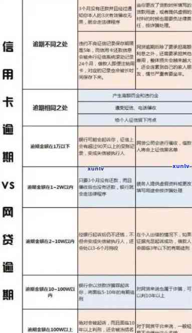 信用卡0.01元逾期影响及？逾期1.95元会造成什么后果？