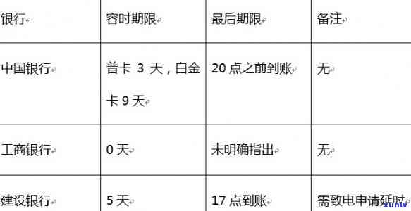 建设信用卡逾期8天-建设信用卡逾期8天会上吗