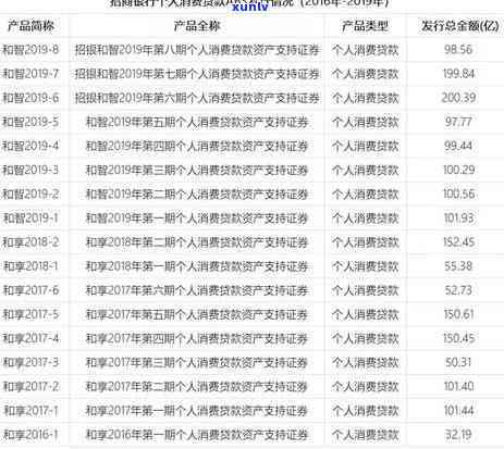 平安信用卡逾期半年6万怎么办？