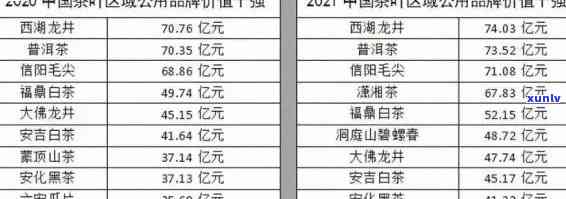 2018年冰岛古树茶价格及历年变化趋势