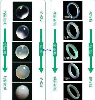 翡翠种水八个等级对比图及价格