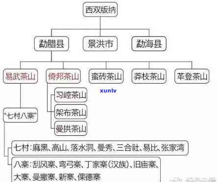 西双版纳茶产区及冰岛口感