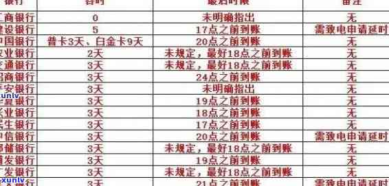 信用卡3月逾期状态-信用卡3月逾期状态怎么办