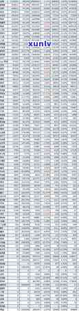 信用卡3月逾期状态-信用卡3月逾期状态怎么办