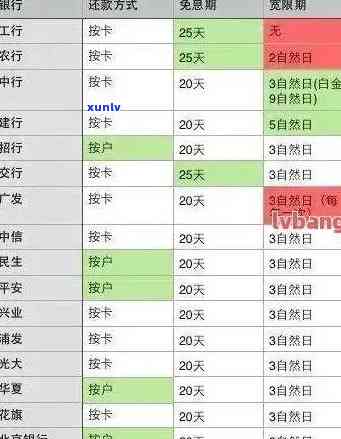 2020年关于信用卡逾期最新标准，2020年信用卡逾期标准：最新政策一览