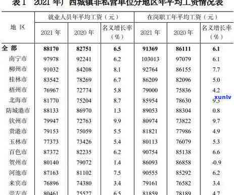 信用卡逾期几期怎么算利息，2021年信用卡逾期几天，2020年关于信用卡逾期最新标准，2021年信用卡逾期多少钱