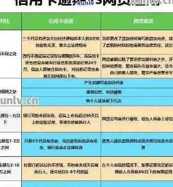 51信用贷款逾期，51信用贷款逾期：解析风险与应对策略