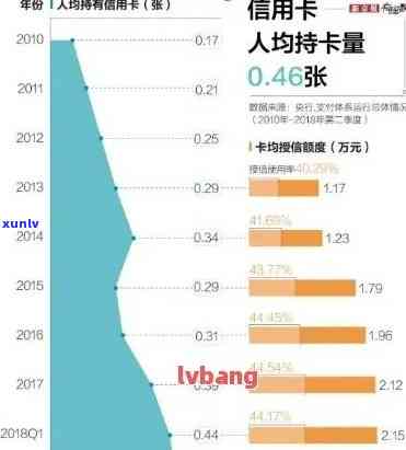 信用卡逾期过1次影响大吗，逾期一次信用卡还款：对信用评级的影响有多大？