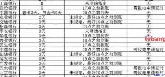 信用卡逾期限行令真假-信用卡逾期限行令真假怎么查