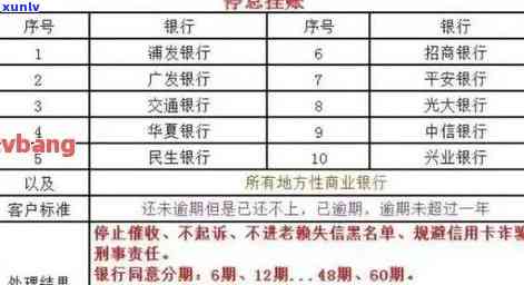 信用卡逾期限行令真假-信用卡逾期限行令真假怎么查